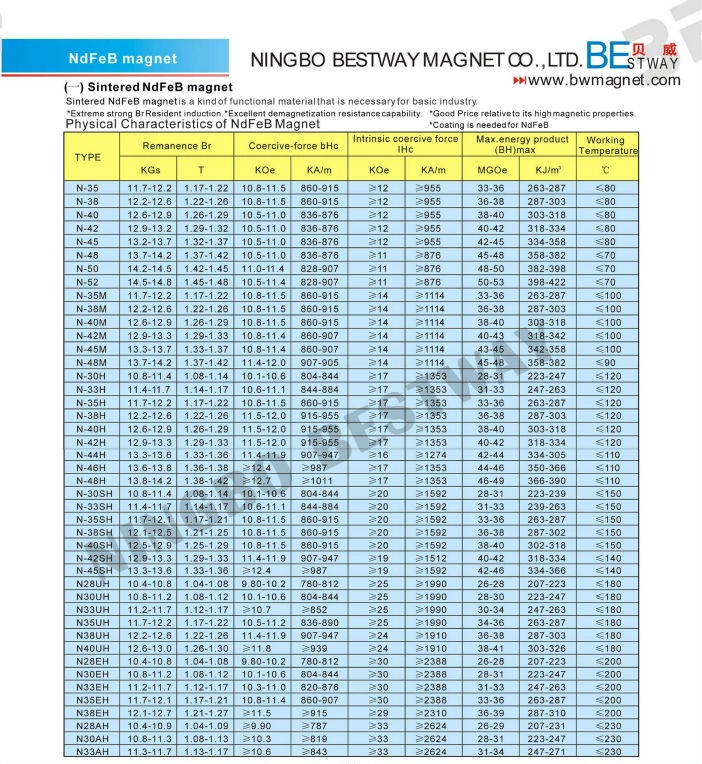 High Performance NdFeB Electric Vehicles BLDC Motor magnet EV Motor Magnet Linear Motor Magnet